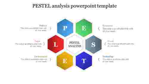 PESTEL analysis powerpoint template 